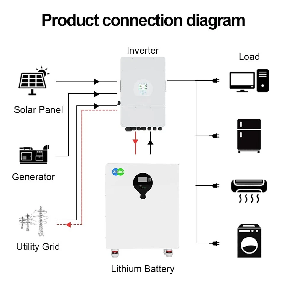 China Factory 51.2V 48V 200Ah LiFePO4 Lithium Battery Ground Type Home Energy Storage